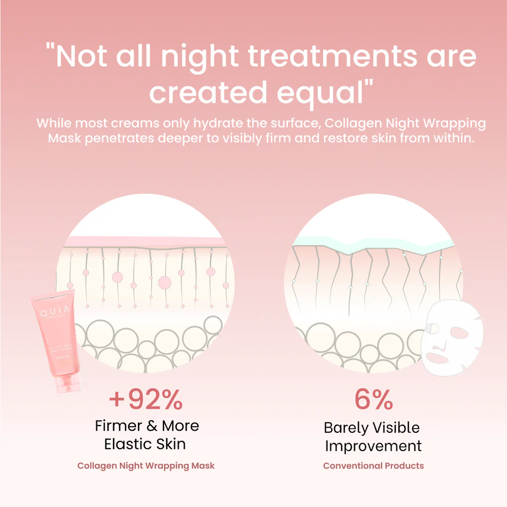 Lakerain® Collagen Night Wrapping Mask