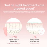 Lakerain® Collagen Night Wrapping Mask